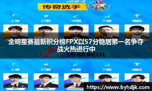 全明星赛最新积分榜FPX以57分稳居第一名争夺战火热进行中